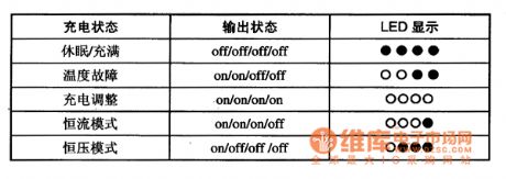 AAT3680 lithium battery linear charging integrated circuit