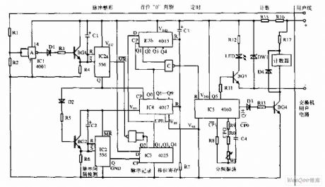 The crossbar user extension outside metering device circuit