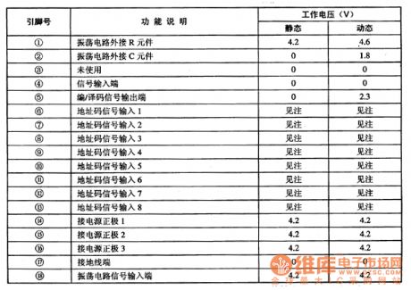 ED-9515 Coding Integrated Circuit