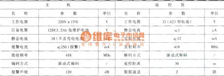 The remote control lock alarm(TH151A/B, the vibration sensor T968)