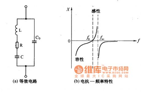 Quartz crystal resonator equivalent circuit
