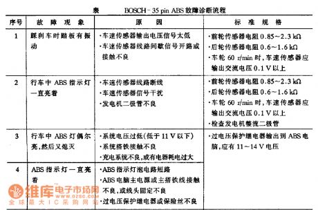 Benz fault diagnosis process circuit