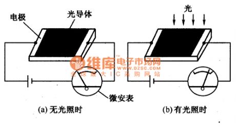 Photosensitive resistor operating indication circuit
