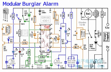 The modular burglar alarm system