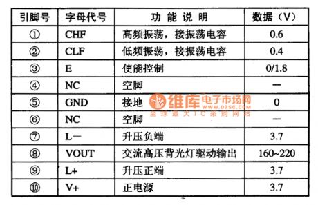 D371 Cellphone Boost Driving Integrated Circuit