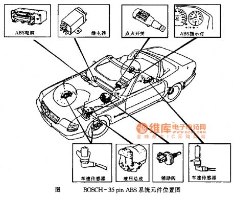 Benz ABS system component position circuit