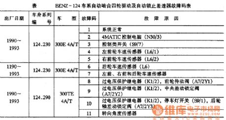 BENZ-124 automatic meshing four-wheel drive and automatic locking differential mechanism fault code circuit