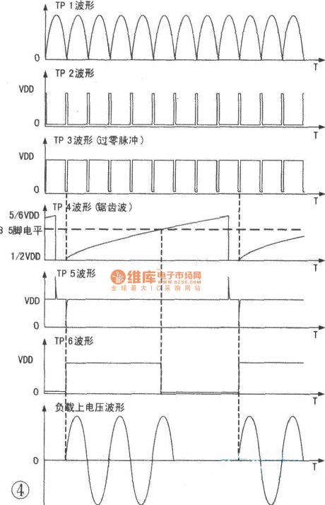 Silicon controlled zero-crossing trigger voltage regulator circuit