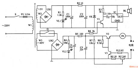 Treatment for Osteoarthritis (the 2nd)