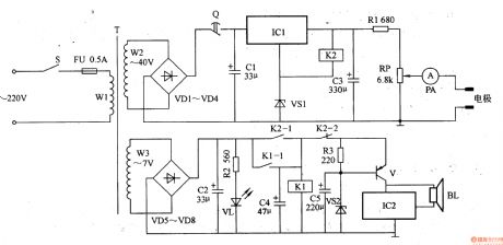 Treatment for Osteoarthritis (the 1st)
