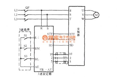 The frequency converter speed circuit with a triple speeds setting case