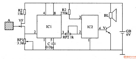 Dangerous Area Warning Device (the 3rd)