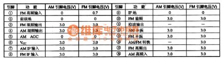 TA8164P-AM/FM former stage radio integrated circuit