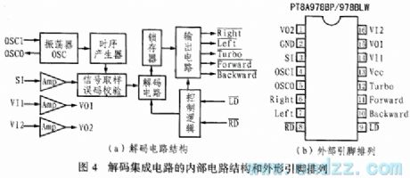 The application circuit of 5-function remote control PT8A977/978