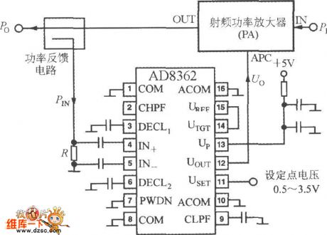 RF power control system composed of the AD8362