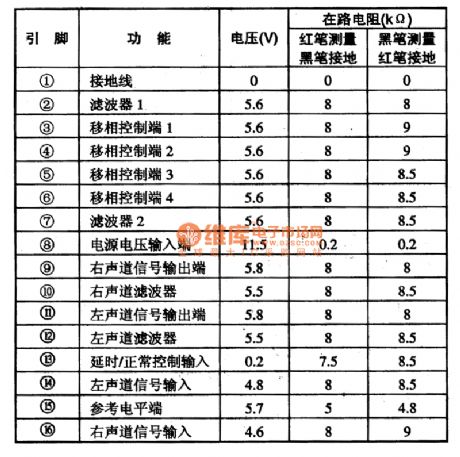 TA8173 surround sound control integrated circuit
