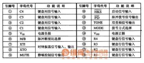 CSC91330 Communication Single-Chip Micro-Computer Integrated Circuit