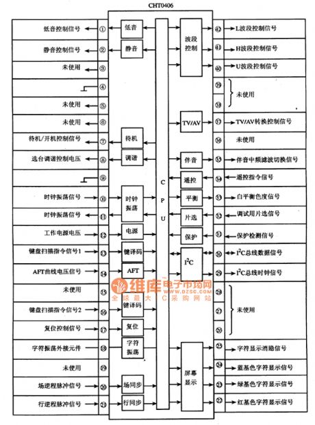 HT0406 Single-Chip Micro-Computer Integrated Circuit