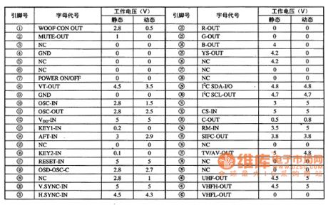 HT0406 Single-Chip Micro-Computer Integrated Circuit
