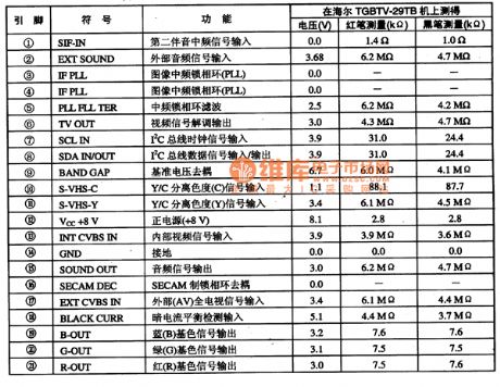 the function and data of pins of TDA8839 integrated circuit