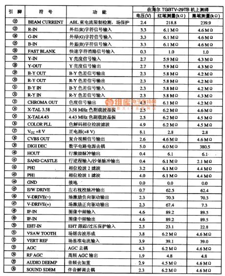 the function and data of pins of TDA8839 integrated circuit