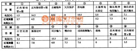 function and data of pins of TDA8380A IC