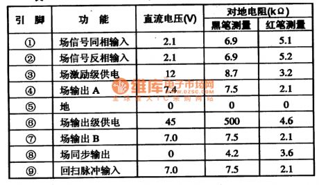 the function and data of pins of TDA8356 IC