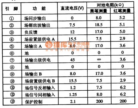 the function and data of pins of TDA8354Q IC