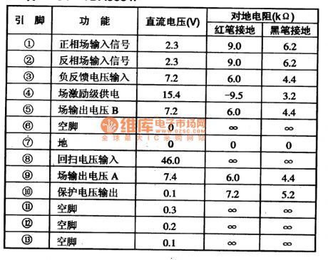 function and data of pins of the TDA8351AQ IC