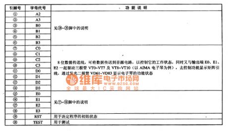 CW6510 Electronic Musical Instruments Single-Chip Micro-Computer Integrated Circuit