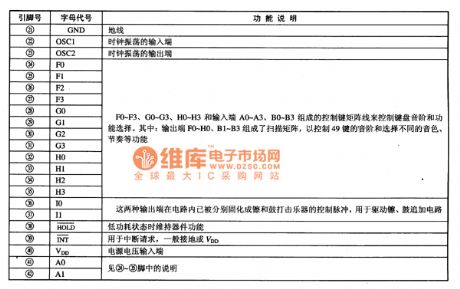 CW6510 Electronic Musical Instruments Single-Chip Micro-Computer Integrated Circuit