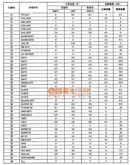 CTV225S-PRC1 Single-Chip Micro-Computer Integrated Circuit
