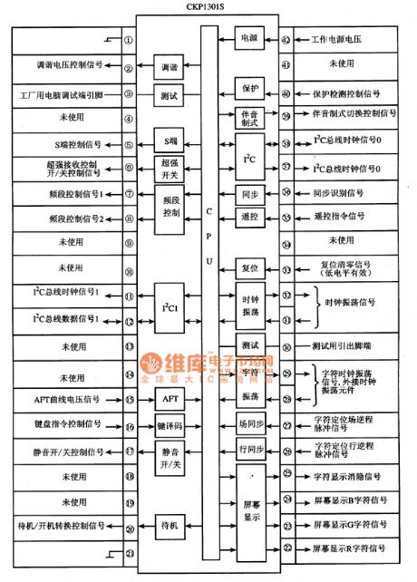 CKP1301S Single-Chip Micro-Computer Integrated Circuit