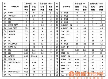 CKP1301S Single-Chip Micro-Computer Integrated Circuit