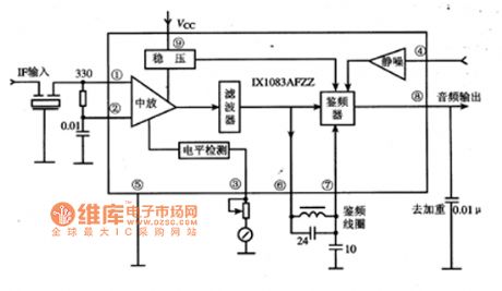 IX1083AFZZ IC Internal Circuit Diagram And Typical Application Circuit