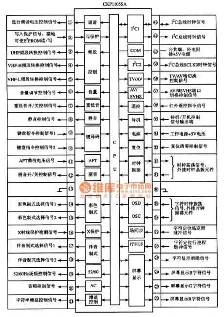 CKP1105SA Single-Chip Micro-Computer Integrated Circuit