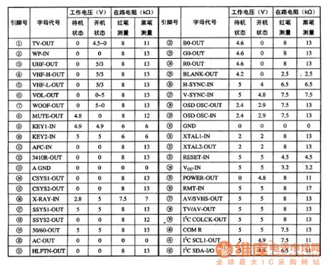 CKP1105SA Single-Chip Micro-Computer Integrated Circuit