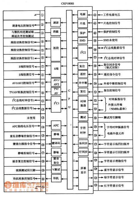 CKP1008S Single-Chip Micro-Computer Integrated Circuit