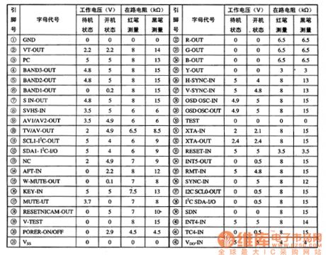 CKP1008S Single-Chip Micro-Computer Integrated Circuit