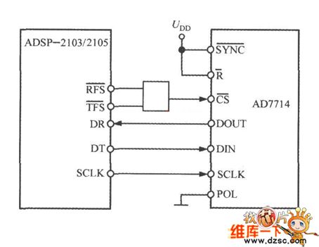 The interface circuit of the AD7714 and DSP