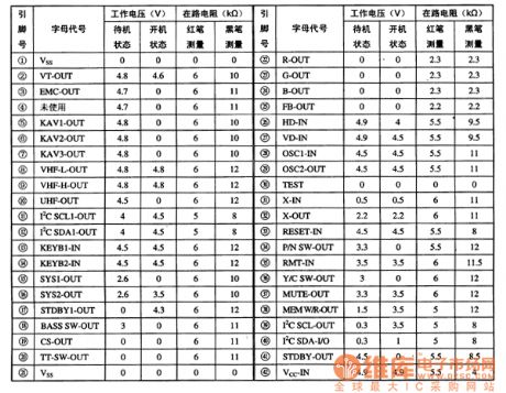 CHT0818 Single-Chip Micro-Computer Integrated Circuit