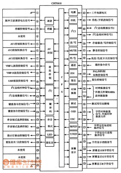 CHT0818 Single-Chip Micro-Computer Integrated Circuit