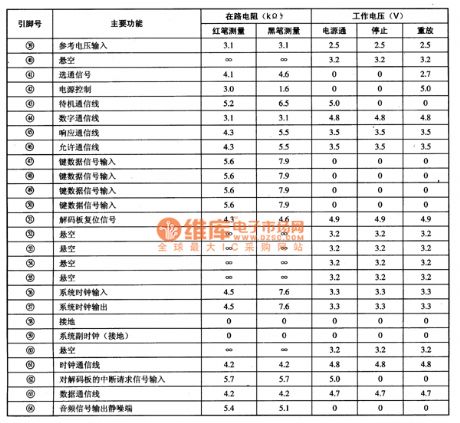 CH52010 Display Control Micro-Computer Integrated Circuit