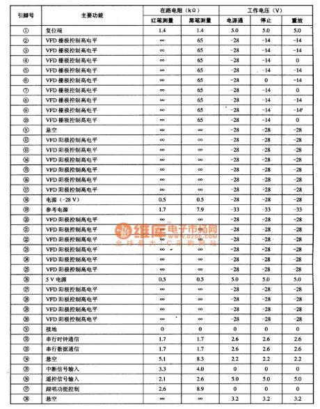CH52010 Display Control Micro-Computer Integrated Circuit