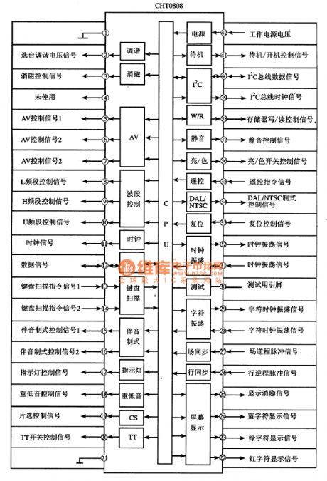 CHT0808 Micro-Computer Control Integrated Circuit