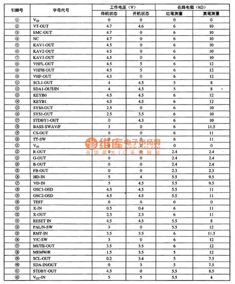 CHT0808 Micro-Computer Control Integrated Circuit