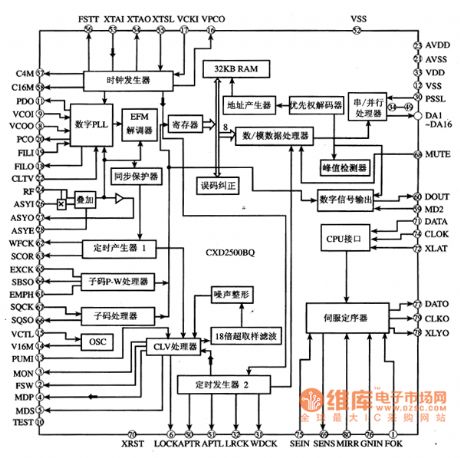 CXD250OBQ Digital Signal Processing LSI Integrated Circuit