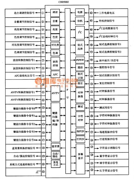 CH05002 Single-Chip Micro-Computer Integrated Circuit