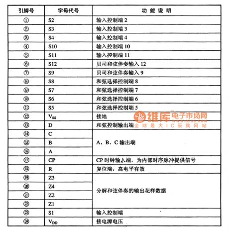 CH238 Accompaniment Control Integrated Circuit