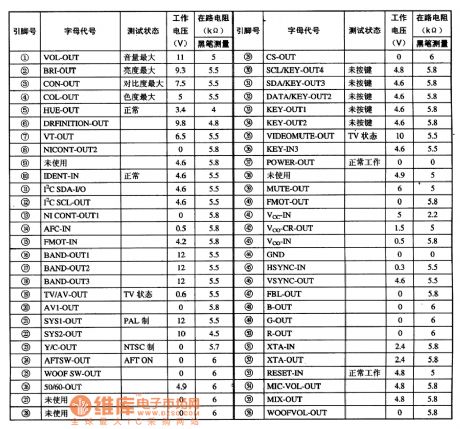 MC68HC7O5T-16 Single-Chip Micro-Computer Integrated Circuit